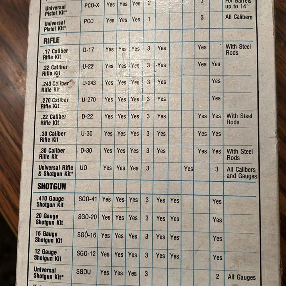 NEW HOPPE’S GUN CLEANING KIT AND STORAGE BOX 📦 - Picture 5 of 9